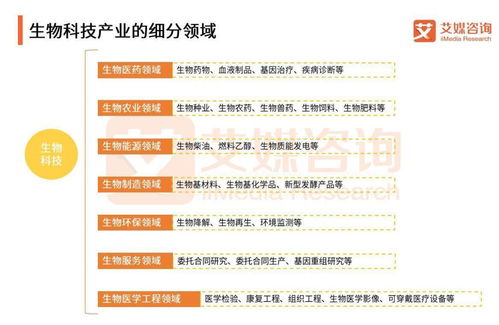 我國生物科技行業未來發展趨勢與從業機遇 聚焦技術咨詢領域的潛力與路徑